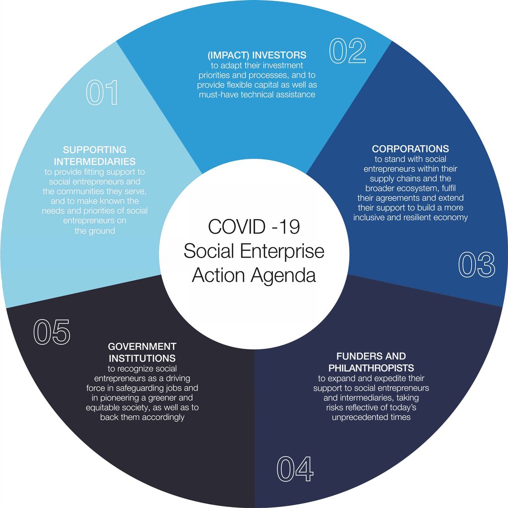 Social entrepreneurs are first responders to the COVID-19 crisis. This is why they need support bit.ly/2ZKDTmO