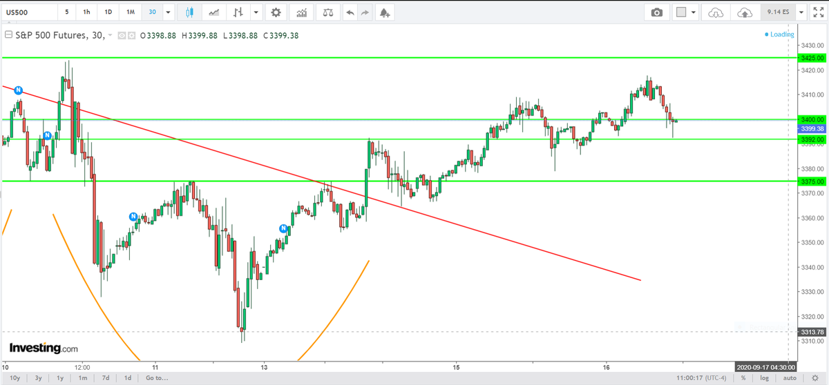 RunItTwice2's tweet photo. #ES_F https://t.co/qDG4EZmMLJ