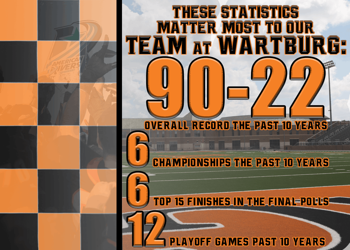 WartburgFB's tweet photo. Proud of what our TEAMS have accomplished over the past decade! #Culture #Family #GoKnights https://t.co/Hhc7h7ke1h