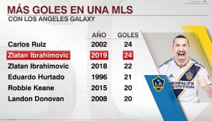 Por ahí un Ecuatoriano 🇪🇨 entre monstruos del fútbol mundial.⚽️