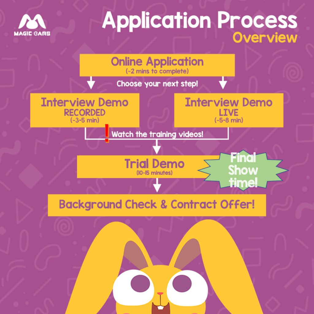 JobsOET's tweet photo. Magic Ears is looking for online ESL teachers! They teach children aged 4-12 up to 4 students. The pay rate of $12-26 per hour. Hours are weekdays: 6:30 pm-9 pm, weekends and holidays: 10-11:30 am &amp; 6:30-9 pm (Beijing Time).
https://t.co/4d0x3uE8MQ https://t.co/dVxTBK8G1p