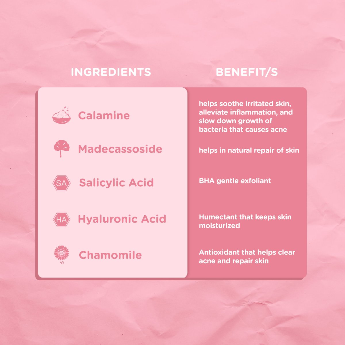 calamine facial wash