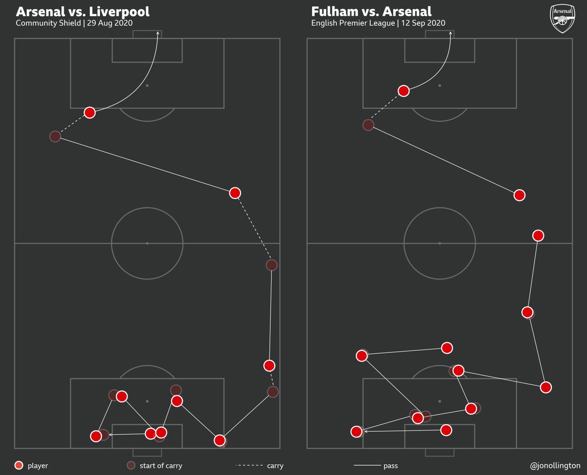 Spot the difference

#AFC