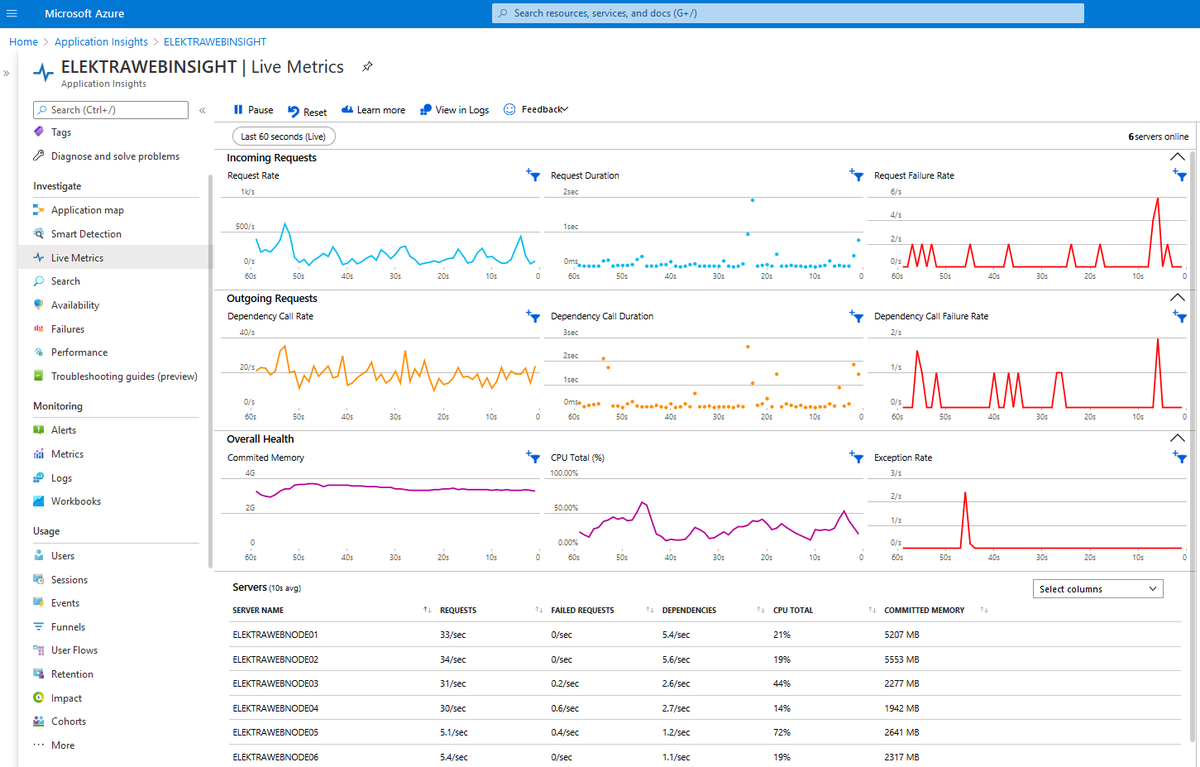 Microsoft Azure Insights Entegrasyonumuz devreye girdi. Bu sayede ElektraWEB uygulamasını sunan tüm sunucularımız detaylı grafik ve analizlerle sürekli kontrol ediliyor en yüksek performansı sağlanması için bulut teknolojisinin tüm avantajları kullanılıyor.