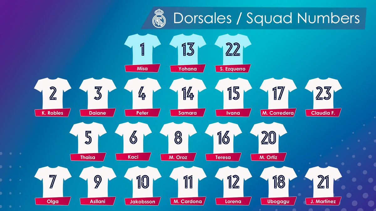 Dorsales del real madrid