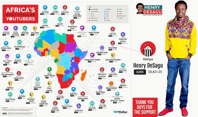 HenryDeSagu's tweet image. Thanks saana #TeamDesagu #Desagu for big Support on Youtube..we now rated among top Youtubers in Africa #HenryDesagu