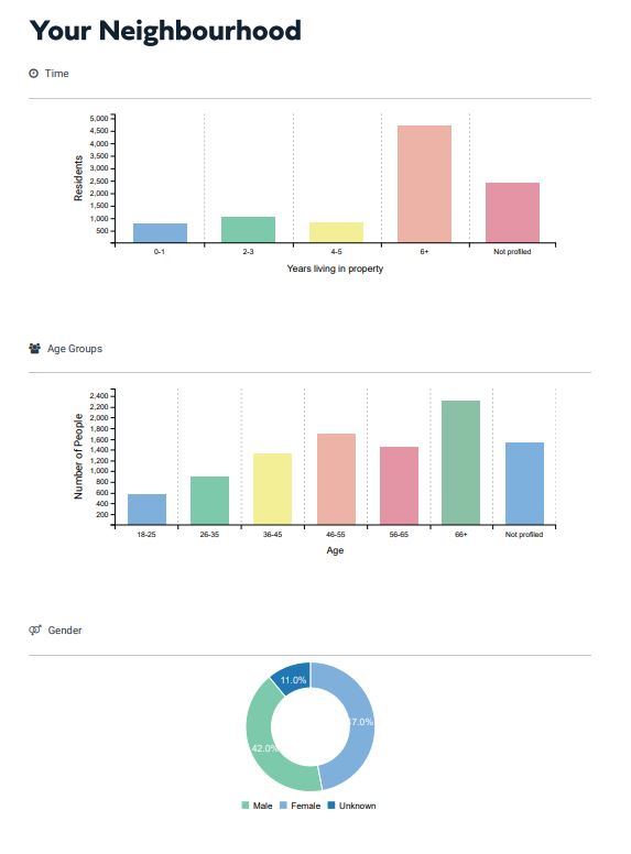 Woolliams Property (@woolliamsps) on Twitter photo 