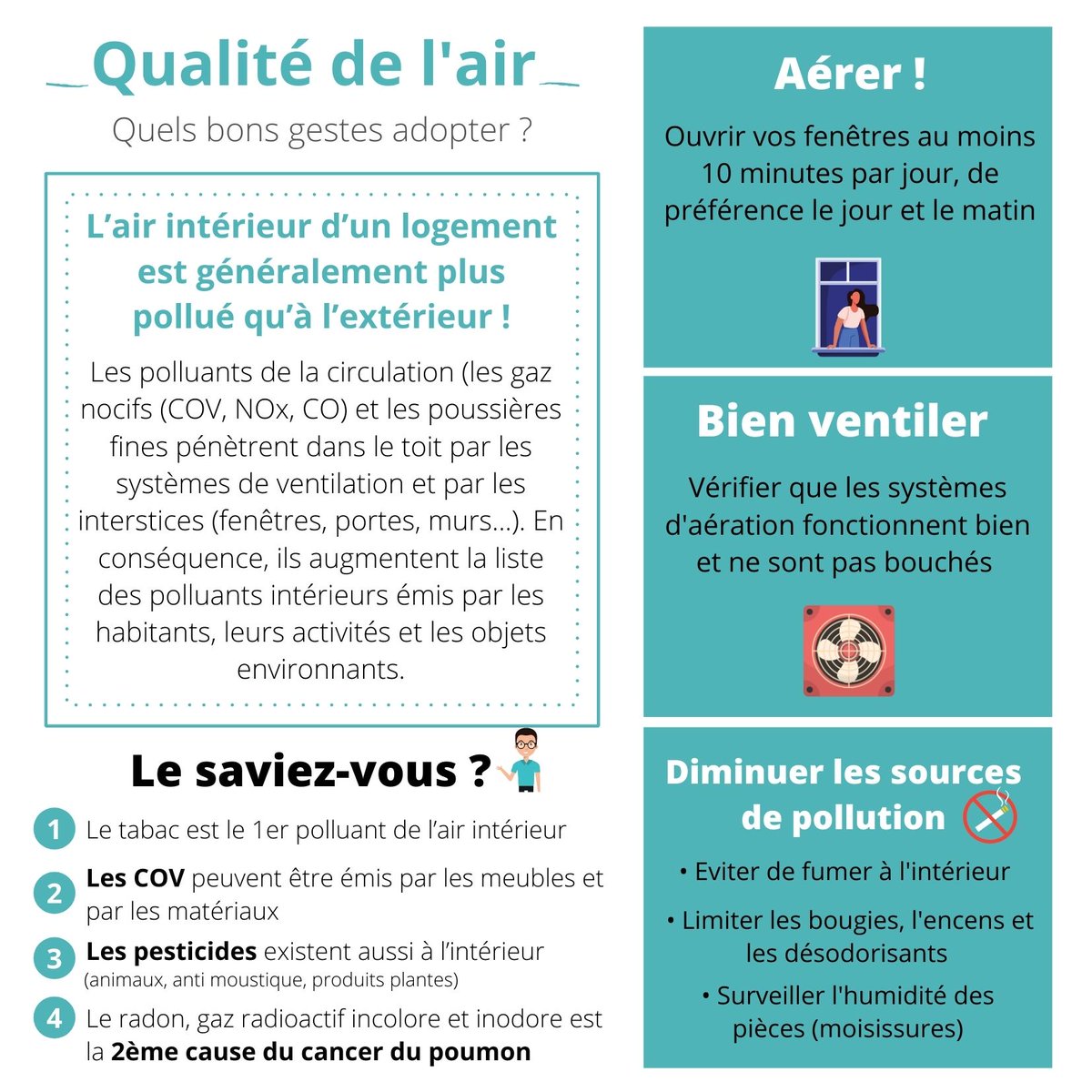 CLCCLeonBerard's tweet photo. 🏠 🌬  Dans le cadre de la Journée Mondiale de la Qualité de l'Air, nous avons créé une infographie dédiée aux bons gestes à adopter afin d'améliorer votre air intérieur. Bonne lecture ! https://t.co/O9xiz6mtrB
