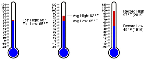GATechPoliceWx's tweet photo. Daily almanac for September 16 at Georgia Tech Police Station (https://t.co/pBkTzLWBLq) https://t.co/2HUJk5mRXz