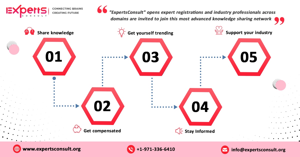 ExpertsConsults's tweet image. If you are a subject matter #expert and you would like to broaden your reach, then connect with the best in the industry ie. , ExpertsConsult.
Learn More- bit.ly/33CkfKS