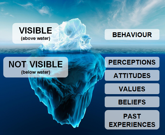 ODUHL2's tweet image. #IcebergModel #Behaviours #Values #Perceptions #Attitudes #Beliefs #PastExperiences #MakingTeamsBetter