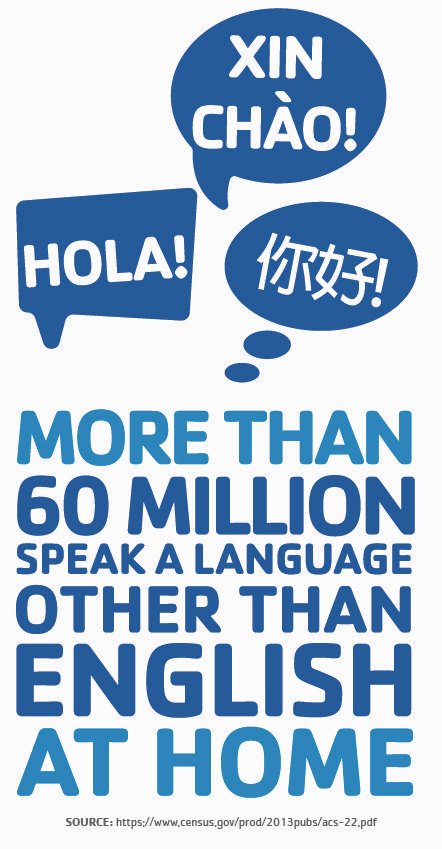 Communities are strongest when everyone feels welcome &amp; valued. Celebrate #WelcomingWeek with us! #YforAll