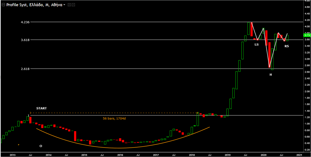 AnastasiosGe's tweet photo. #Profile #PRFr #GreekStocks 1M chart ένα μακροπρόθεσμο διάγραμμα για τους #fibo_lovers https://t.co/mWtotwtq7g