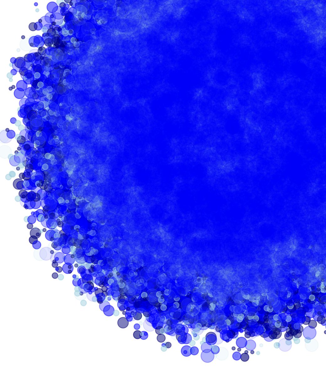 thomasj_wise's tweet image. Get creative with #R #aRt again for my university assignments! #normaldistribution #statistics #DataScience