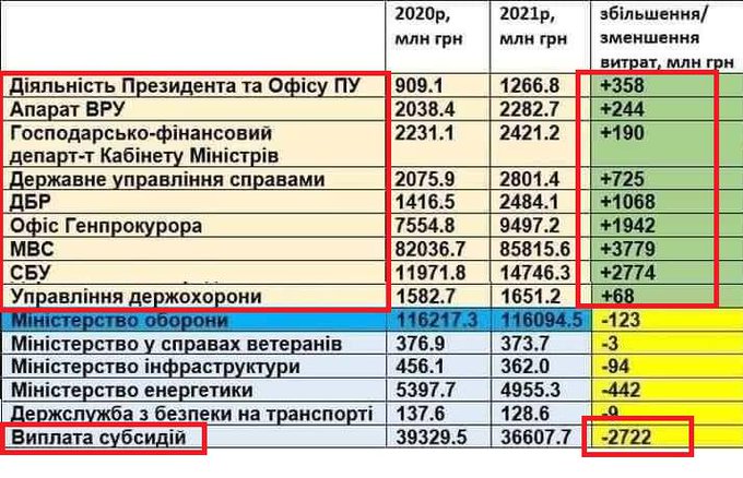 Комитет Верховной Рады поддержал законопроект о госбюджете на 2021 год - Цензор.НЕТ 7678