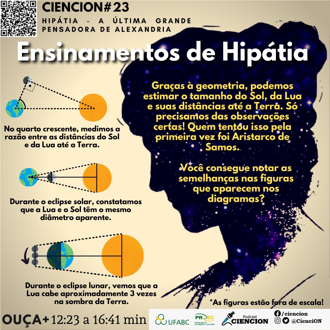 CienciON's tweet photo. Na antiguidade, a geometria e a astronomia não eram simplesmente as disciplinas que conhecemos hoje, mas eram uma forma de se conhecer o mundo pela essência das coisas!

#AstroMiniBR https://t.co/qQLywqUSsC