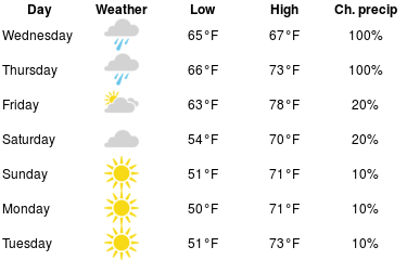 GATechPoliceWx's tweet photo. 7 day forecast for Georgia Tech Police Station (https://t.co/pBkTzLWBLq) https://t.co/GF8qLI3xX6