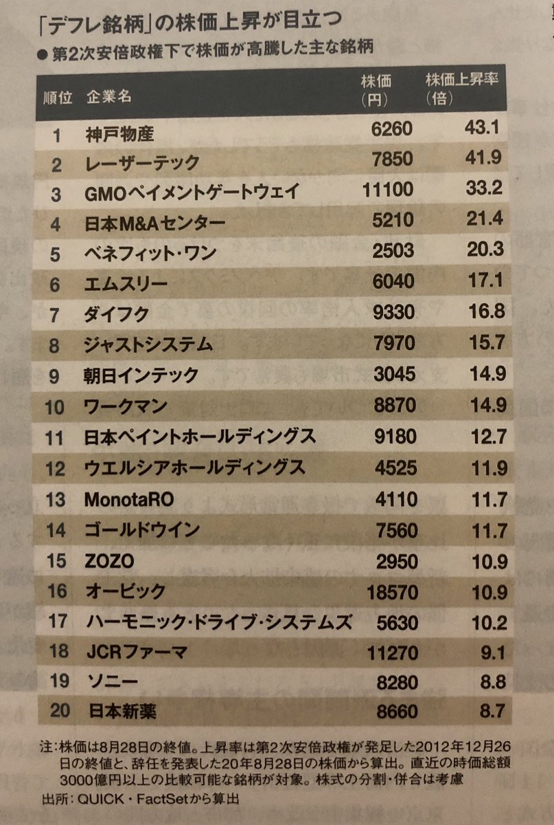 イメージ ワン 株価