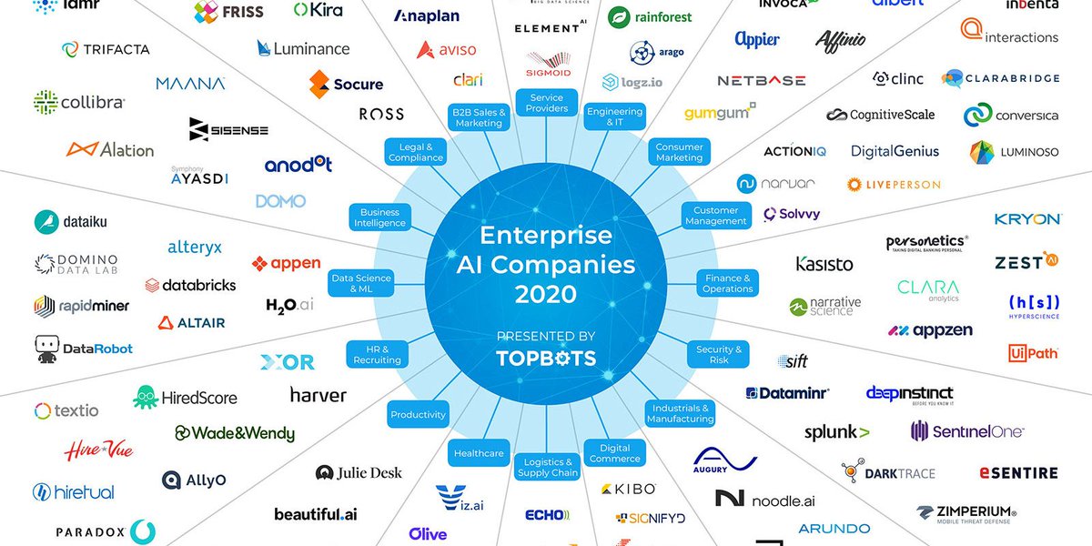 LuminosoInsight's tweet photo. Luminoso is highlighted in @topbots 2020 Essential Landscape of Enterprise AI Companies, which recognizes the most notable organizations using #AI to address #business challenges. View this year's report to learn more.

https://t.co/RwnCPken2S https://t.co/zYckCdNCzi