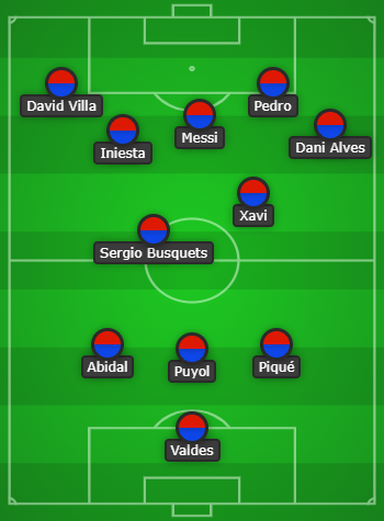 Let's start off with Guardiola's time at Barca. They would play with a 3-2-5 structure. This structure meant that Barca had two of the best tempo-controllers in the middle of the park dictating the pace of the game knowing when it needed to speed up or slow down.