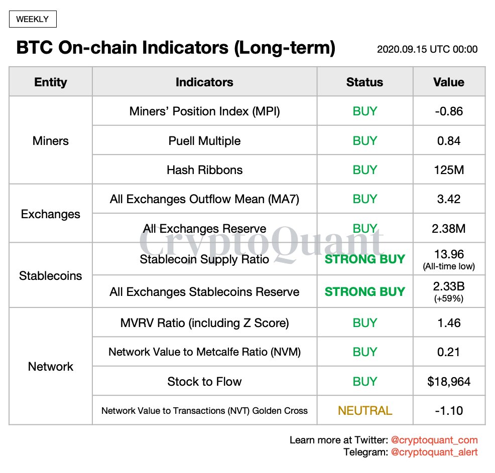 BTC