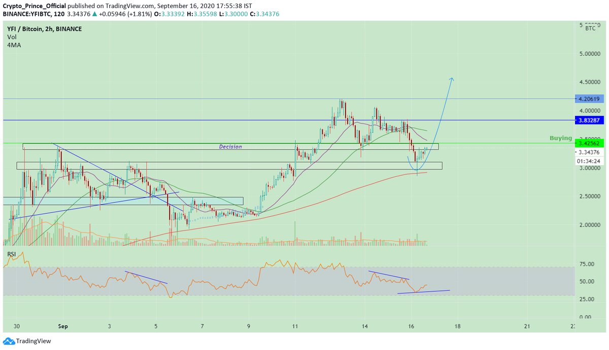 Prince4Crypto's tweet photo. Accumulate in bulk $YFI after the decision breakout
https://t.co/JaDnraquRb 
#Binance #BinanceSmartChain #cryptocurrency https://t.co/xBOndTrt31