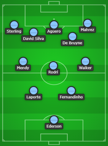 Now let's have a look at Guardiola's City. They would play in the following structure. This is partly due to the playing style of the Premier League and partly due to the personnel available to Guardiola.