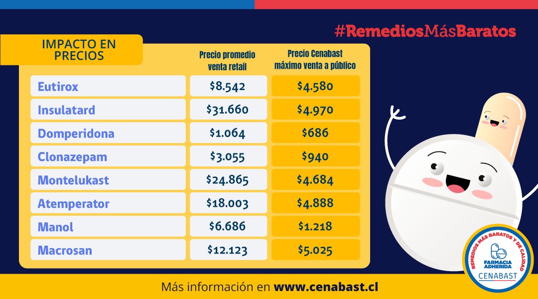clonazepam barato