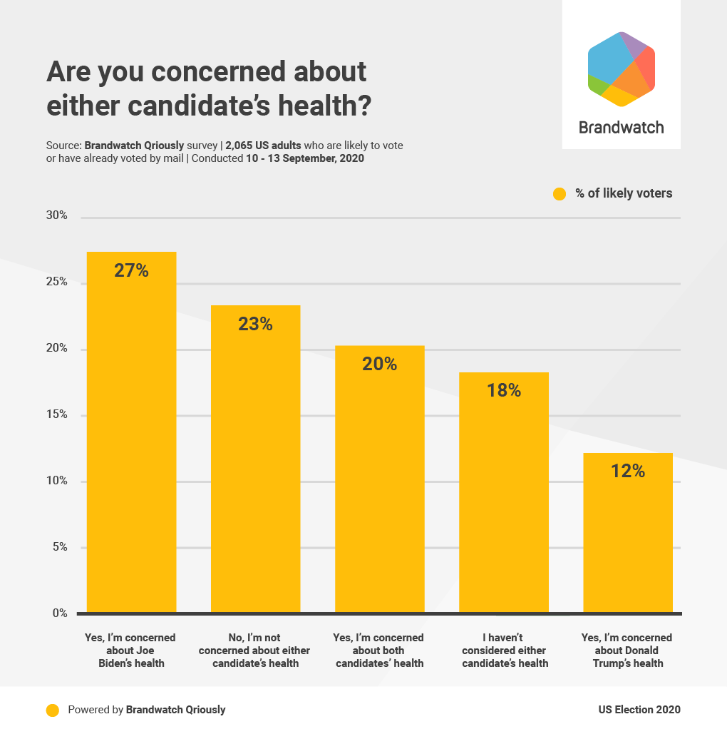 Brandwatch tweet media