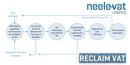Find out how our Fiscal Department can assist you in the process of your company’s VAT recovery and learn how this can be prevented in the future here: neelevat.com/fiscal-represe…

#fiscalrepresentation #tax #VATreclaim #VATreturn