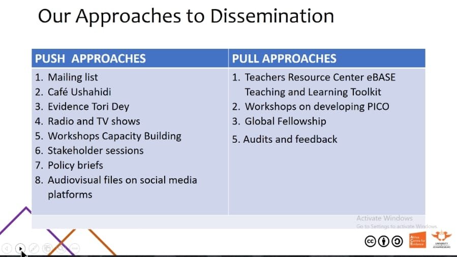 Africa_evidence's tweet photo. Amazing evidence dissemination approaches used by the @ebase_africa team in knowledge brokering for education attainment in middle #Africa. Interested in #EnhancingEvidenceCapacities? Register today for #Evidence2020Online: https://t.co/Mw0NssRF0M https://t.co/OMMuZ1D15s