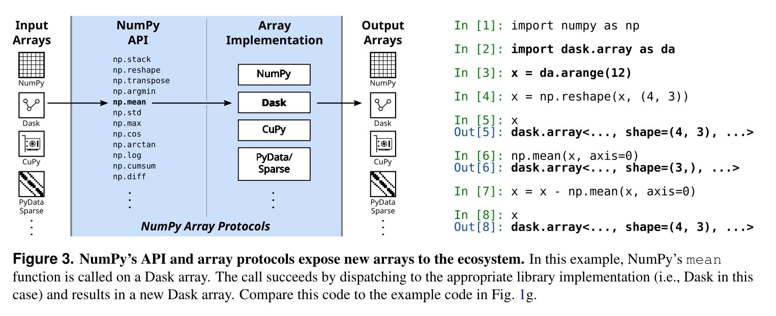 Numpy input. Индексация матрицы numpy. numpy математические операции. тензор numpy. numpy diff.