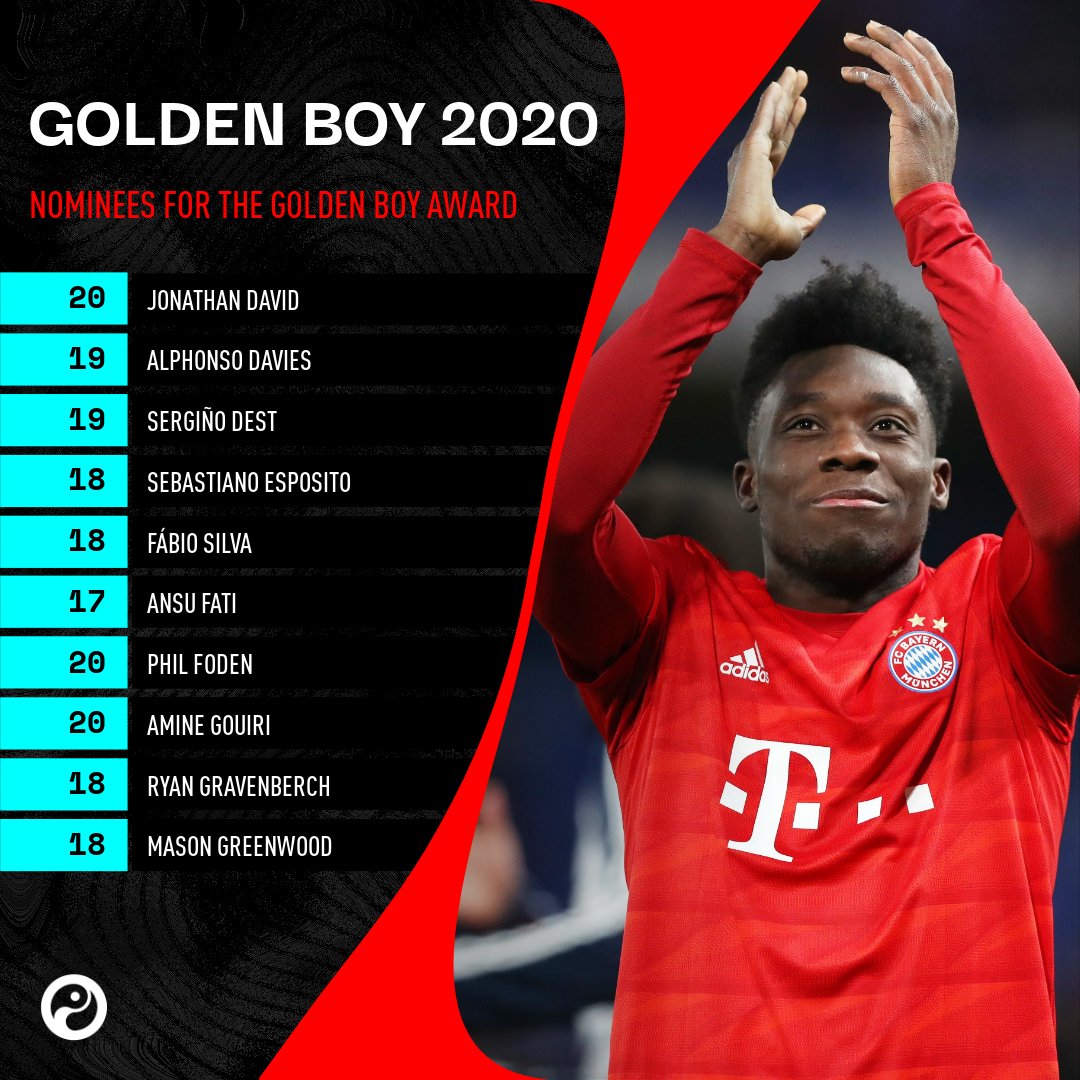 Squawka News The 40 Nominees For The Golden Boy Award Who Deserves To Win