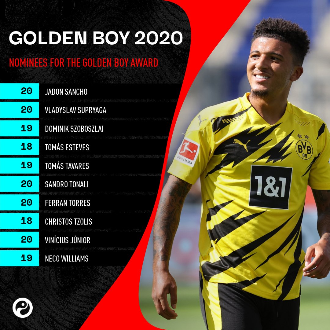 Squawka News The 40 Nominees For The Golden Boy Award Who Deserves To Win
