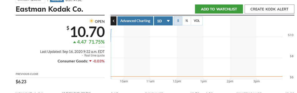 Kushwai's tweet photo. $KODK
#ActionableIntel
#BentaygaGang https://t.co/xc8jS82cB1