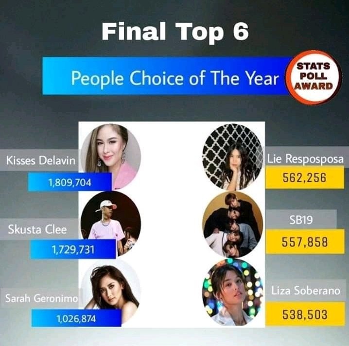 lovekimjiph19's tweet photo. My #KimLie 😍💖
Congrats Lie and Goodluck for final round💖
Keep on high KHJ 💖

@itsmeangelieofc
@khj_dang https://t.co/z1xjP8T45f