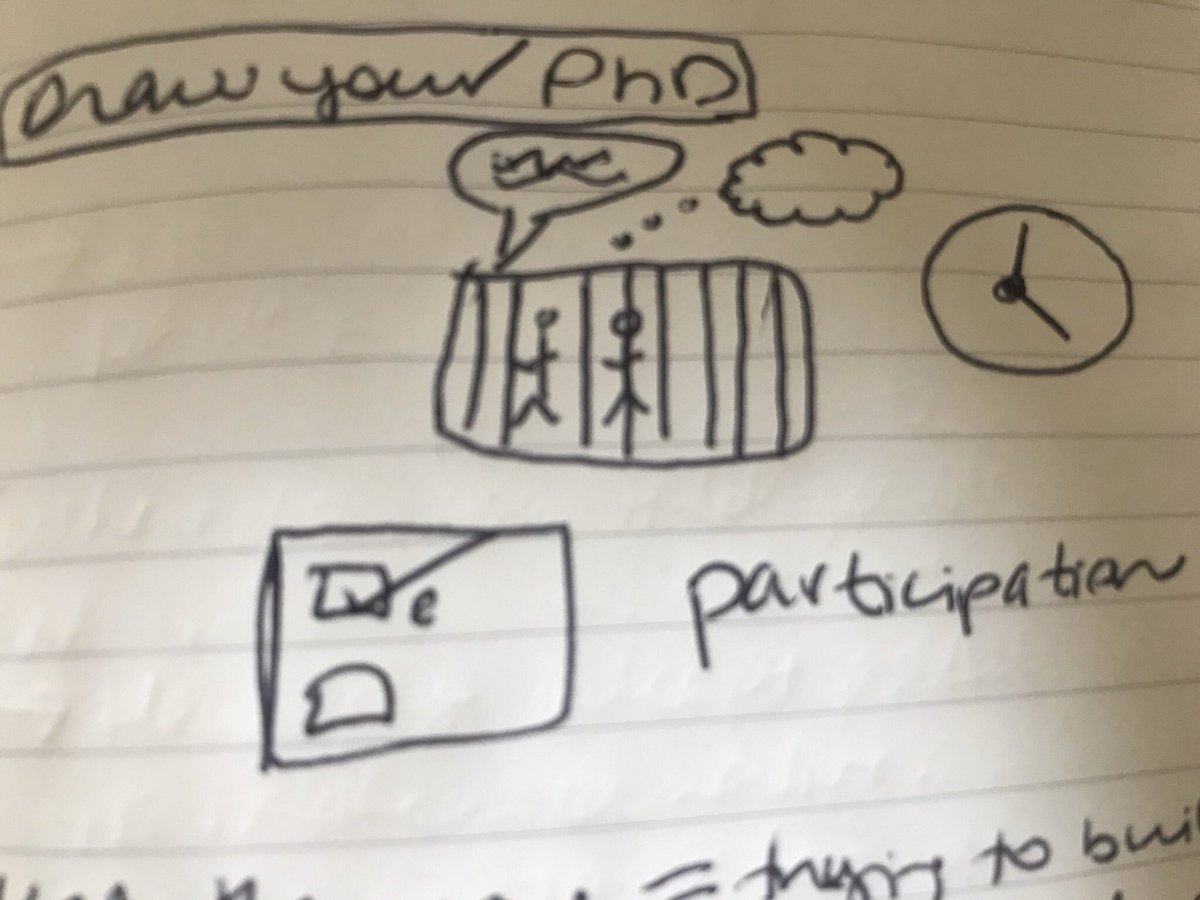 LenoxLaney's tweet photo. #drawyourphd challenge as part of #mtcstory training- thanks to @d_yellowlees and @NiftyFoxCreativ for great training in visual storytelling! Trying to convey ex-prisoner oral history, non-linear time, and participatory democracy ! https://t.co/KBvtfr4dE7