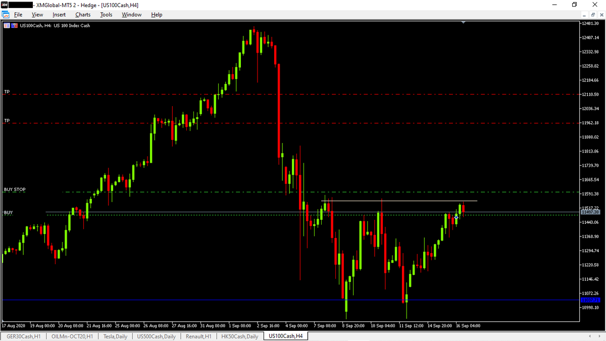 Ammar_trader's tweet photo. Nasdaq is forming double bottom on h4? waiting for the breakout..
buy stop 11,600 tp 12,100 sl 11,368
#NASDAQ #us100 #usa100 #xm #mt5 #tradingsignals https://t.co/rCYkU1MQv7 https://t.co/sdF0BJLZ86
