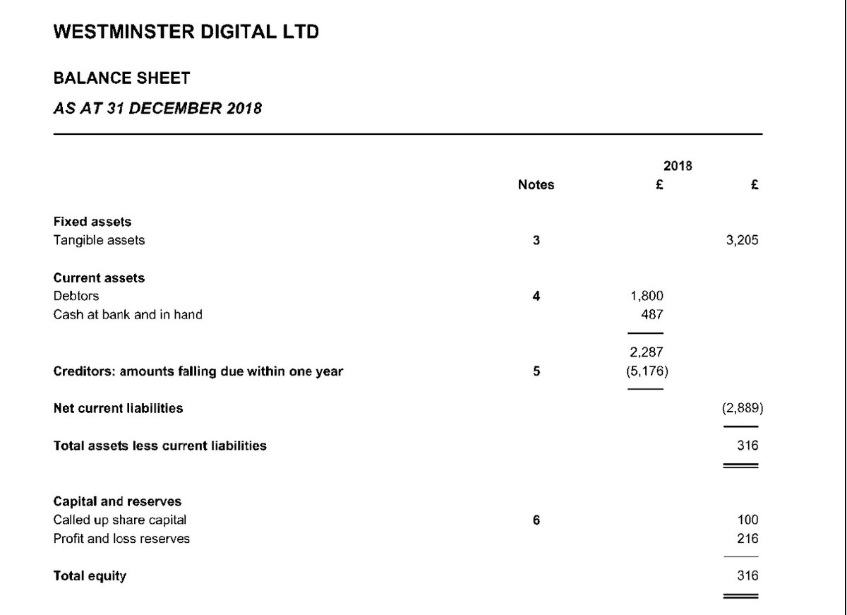 8/ "It’s an impressive clientele to have built up since November 2017."However, their last accounts from December 2018 show they only had a turnover of just over £5k. No Accounts since.... Sudden boom in 2019 and late accounts.