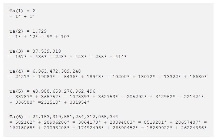 5/So far, six   #taxicab   #numbers are known.They are those represented in the image.(Tap on the image)  #iteachmath  #mtbos  #mtmschat