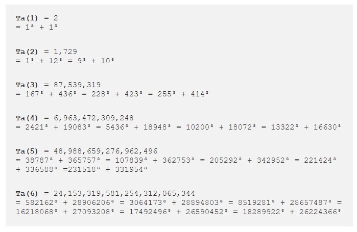 5/So far, six  #taxicab  #numbers are known.They are those represented in the image.(Tap on the image) #iteachmath #mtbos #mtmschat