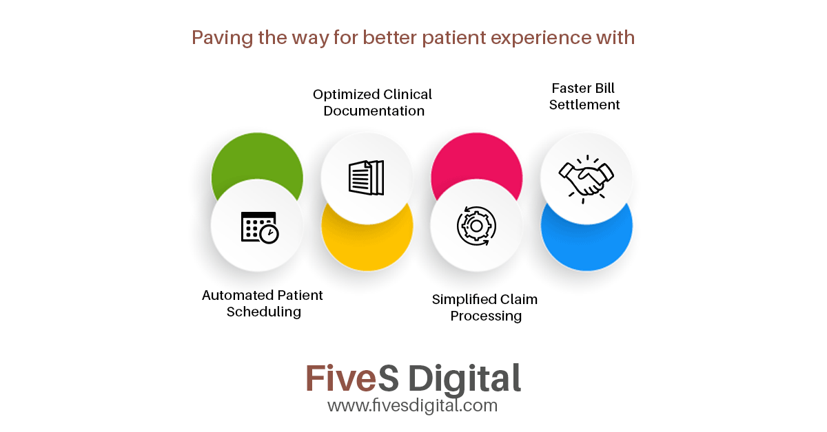 FivesDigital's tweet photo. FiveS Digital assists healthcare organizations to increase operational efficiency, lower costs, and limit the possibility of human error while #processinginformation. Thus, improving the patient’s satisfaction.
 sales@fivesplash.in
 https://t.co/rCok4BrBRv
#rpa #digitization https://t.co/lxjkUCGH7H