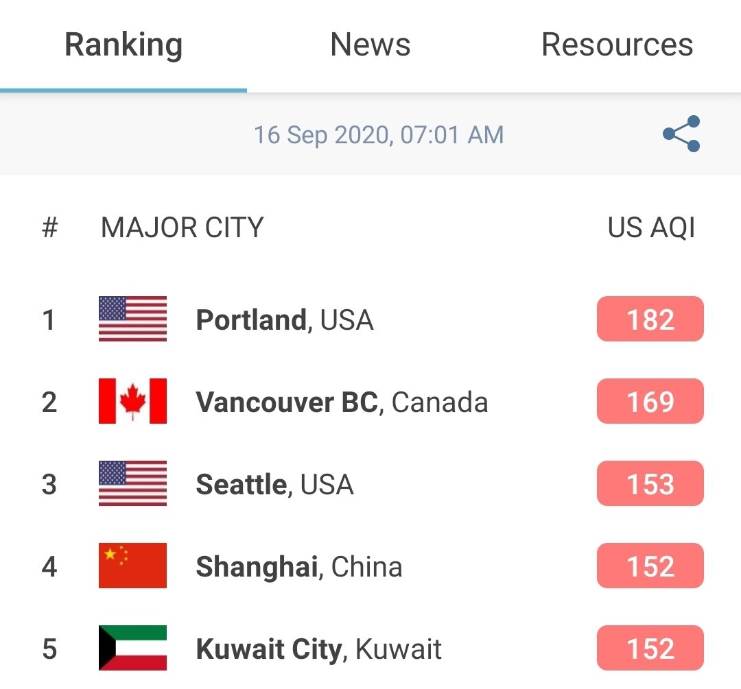 DP4Oregon's tweet image. Super excited - AQI is out of the hazardous range and down to just unhealthy! Might try breathing outside today.