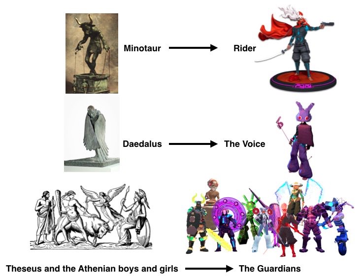 [Spoiler-ish] Greek mythology is one of the main influences for Furi. Furi was a version of Minos’ tale, told from the Minotaur’s point of view. Some guardians have this influence: The Strap is a cyber fantasy version of Medusa. The Hand is inspired from Hector of Troy in Iliad.