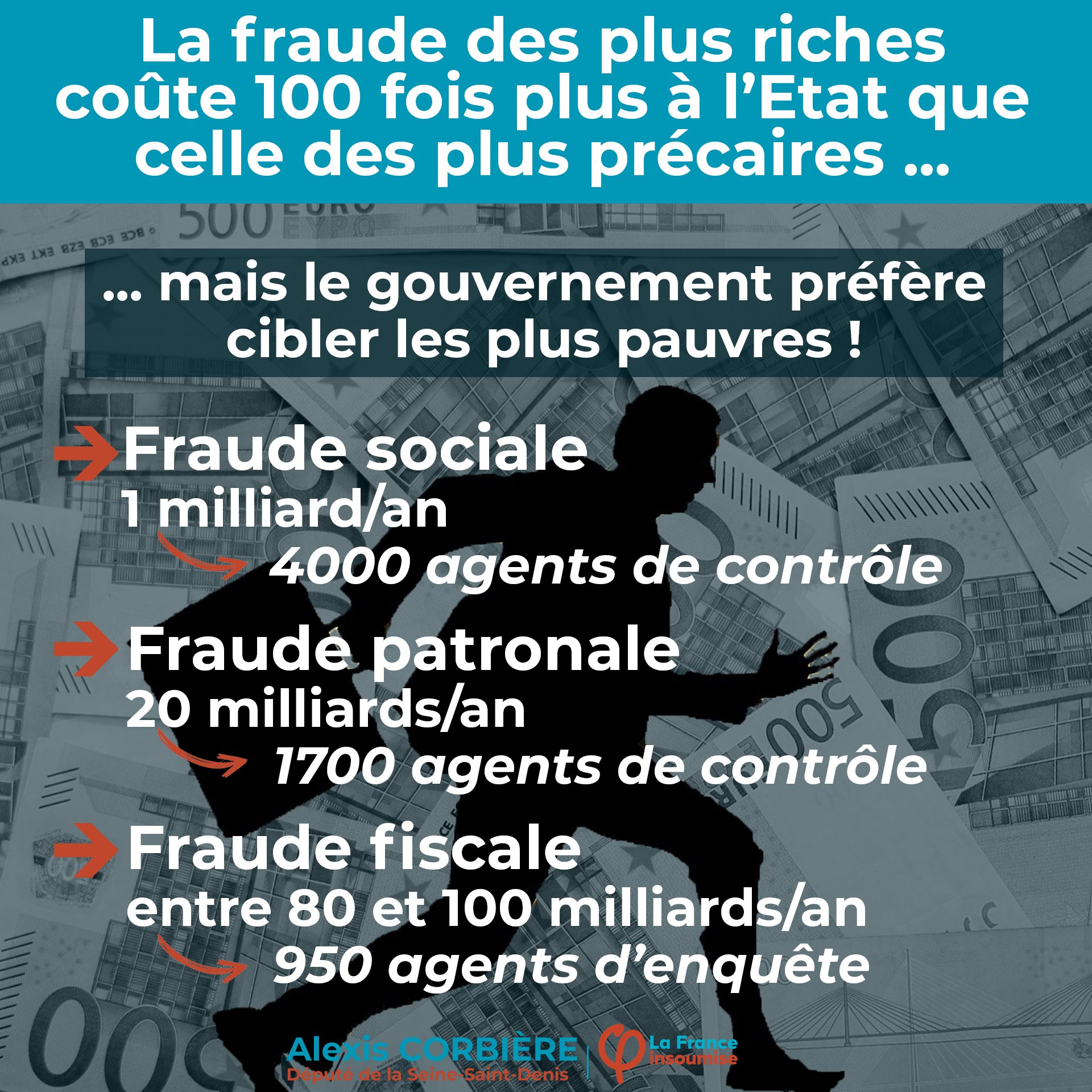 Alexis Corbière on Twitter: "🔴 PROTEGER LES RICHES POUR MIEUX TRAQUER LES  PAUVRES 🔴 2 poids/2 mesures chez #Macron : alors que la #fraudefiscale  fait perdre à l'Etat 100 milliards par an,