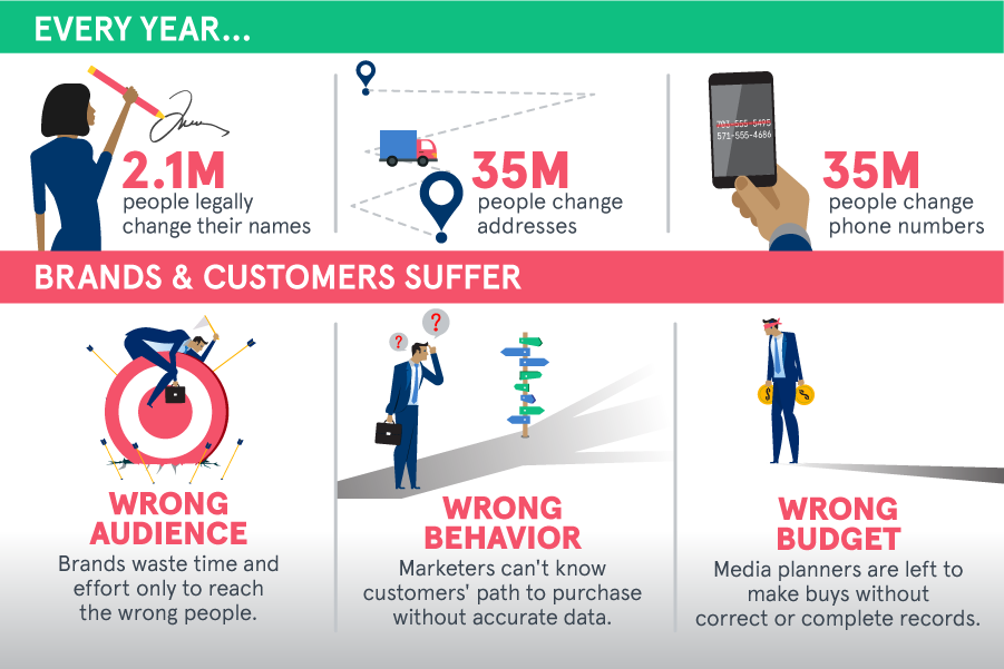 MatchMaximizer's tweet photo. The True Value of Accurate Customer #Data https://t.co/FCLbPGWQQz  - @Neustar  #LeadGen #CX #contactcenter #callcenter #CustServ #LeadGen #CX #RegTech #Marketing https://t.co/7H7GmMfWZf
