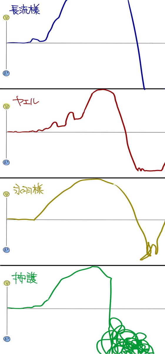 Lkyt.各ルートのプレイ情緒です(ネタバレ風味) 