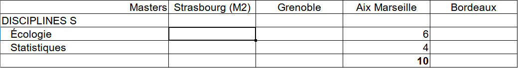 Plus de matières pour plus d'approfondissement : ces Master parlent de sciences humaines et sociales, de sciences formelles, de savoirs techniques et de politique. (Ces catégories sont criticables, elles ont été faites vers les coups de quatre heures et demi du matin).