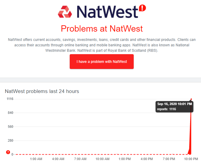 WebsiteCrashes's tweet photo. Natwest issues and crashes at 7:05PM 09/16/2020 UTC! Website shows ~1,000 error reports! Retweet if you're having problems too!

Site i used: https://t.co/2ckkxINFXp
#Natwest 
#Natwestdown https://t.co/Kt9fNThaSr