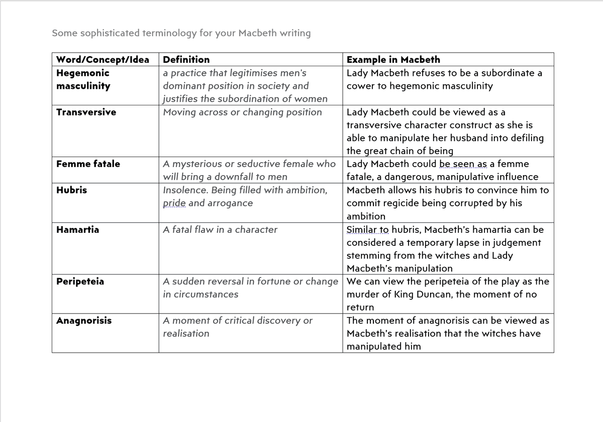 LJC_Teaches's tweet photo. Seven sophisticated snippets of terminology for writing about Macbeth- thanks to those that messaged and commented earlier. I'm going to add another seven in two weeks once they've mastered these. https://t.co/L5DQynJeDr